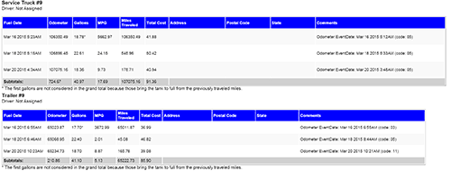Fuel Log Report