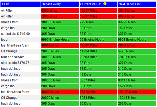 Maintenance Schedules