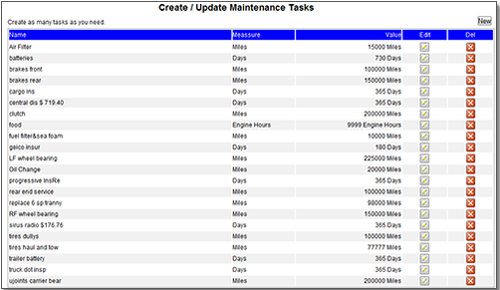 Maintenance Tasks