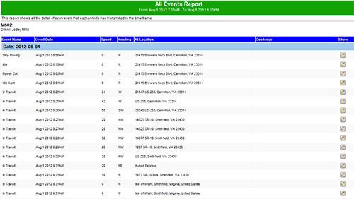 All Events Report