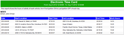 Electronic Time Card Report