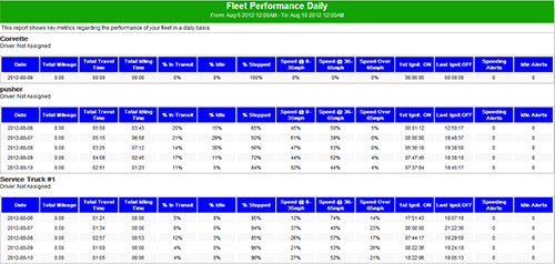 Fleet Performance Report