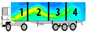 Temperature Monitoring Zones